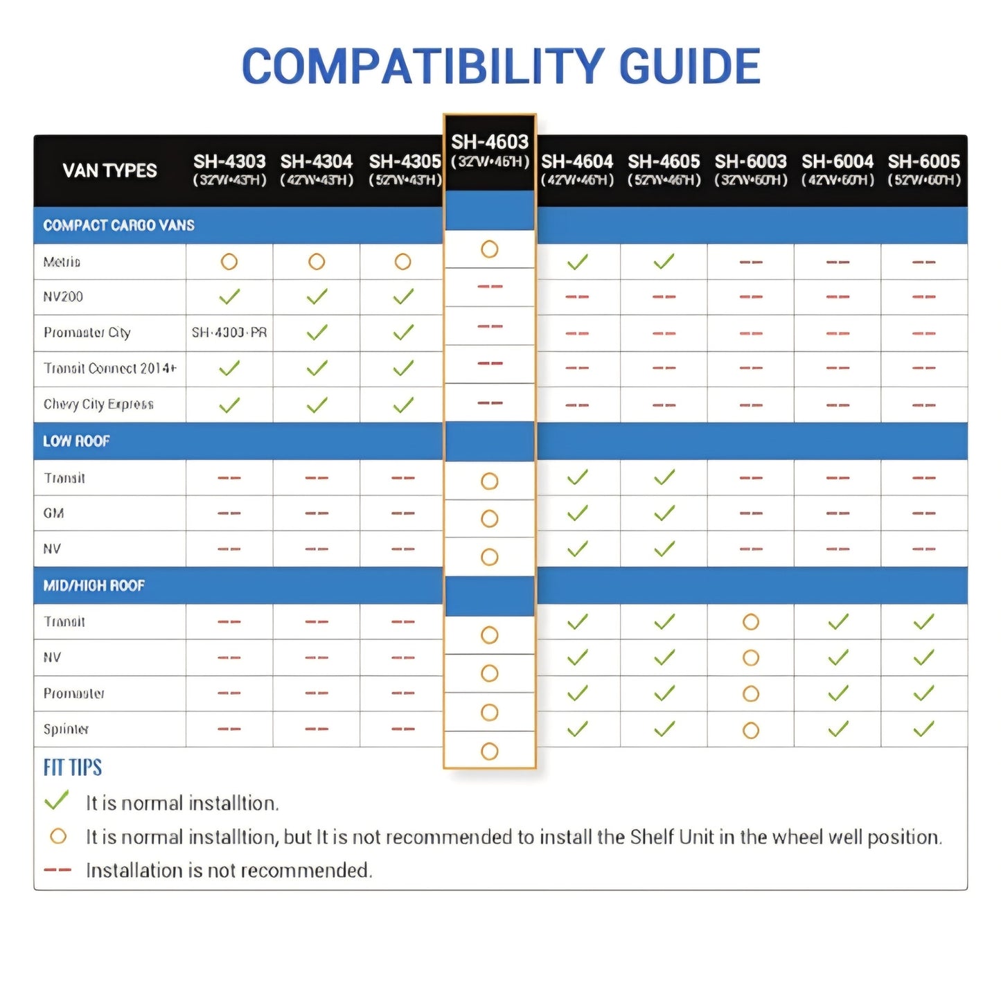 AA Products Inc. SH-4603 Steel Low/Mid/High Roof Van Shelving Storage System Fits