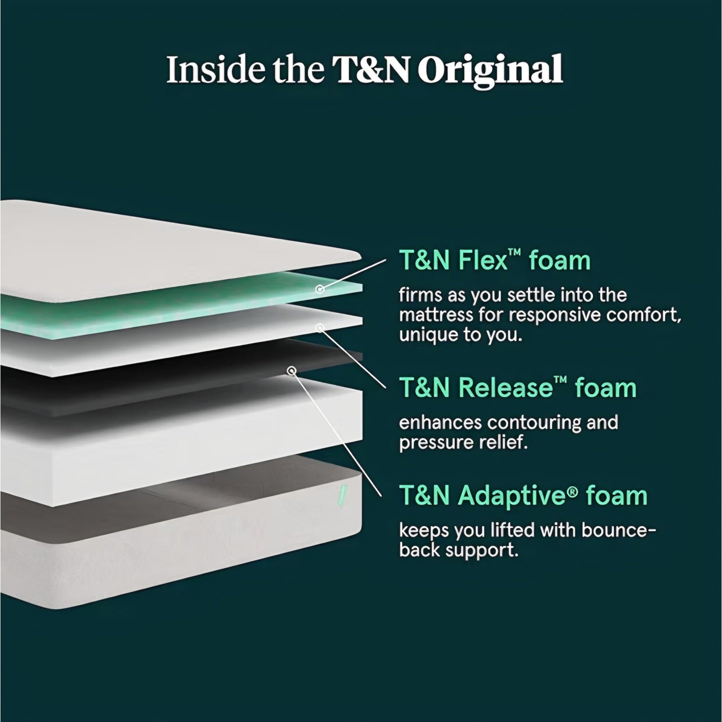 Original Medium 10" Gel Foam Twin Mattress - Adaptive Foam, Pressure Relief, Supportive