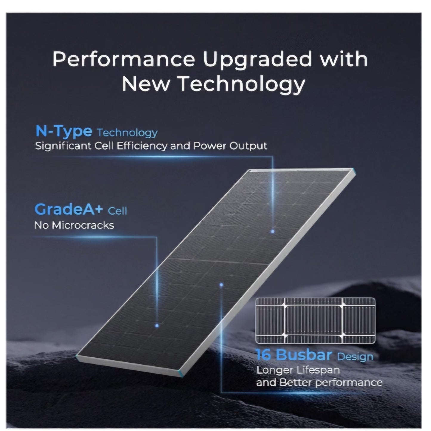 Renogy Bifacial Solar Panel 250W N-Type 16BB 250 Watt Solar Panel12VDouble-Side 25% High Efficiency