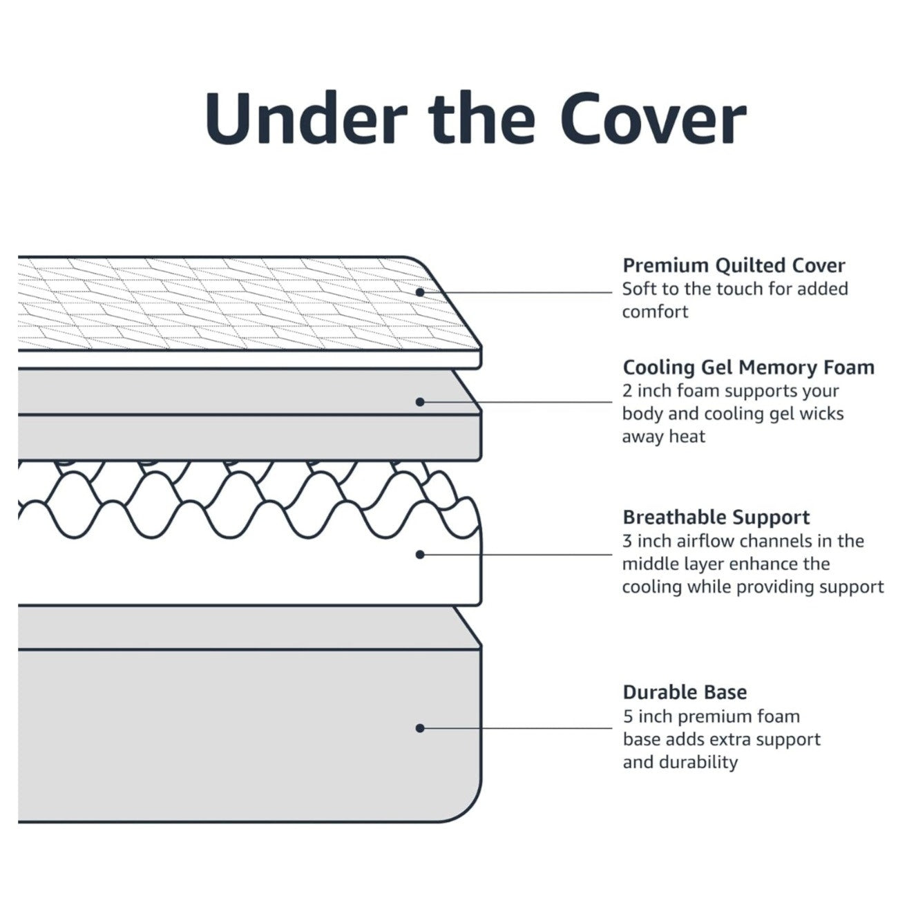 Memory Foam Mattress, Medium Firm, Cooling Gel, Queen Size Mattress, 80 x 60 x 12 inches, White/Gray