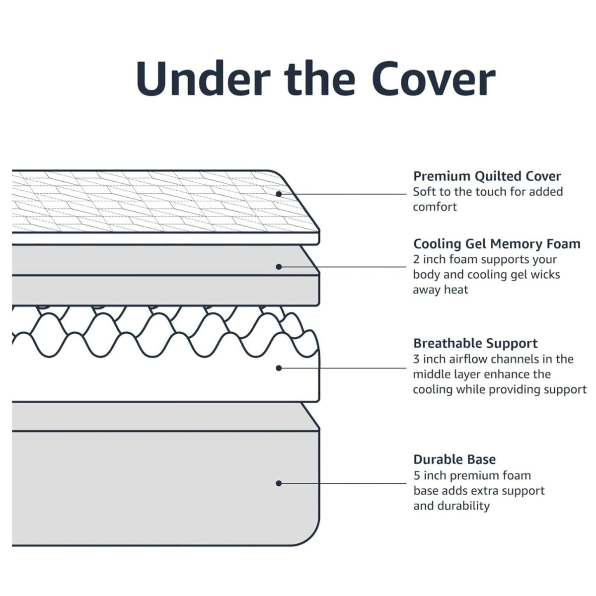 Memory Foam Mattress, Medium Firm, Cooling Gel, Queen Size Mattress, 80 x 60 x 12 inches, White/Gray