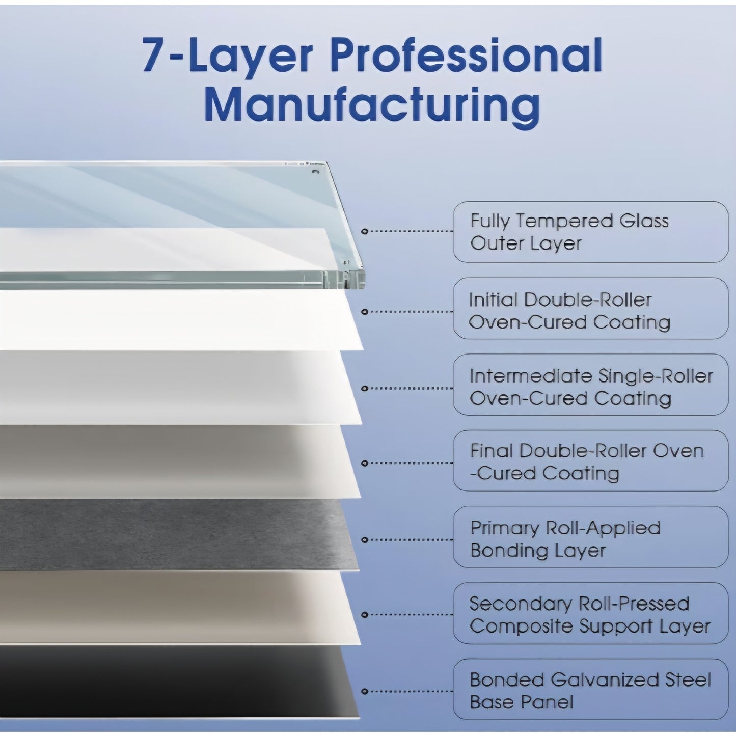 Glass Whiteboard 60 x 40 Inch, Large Tempered Glass Dry Erase Board, Frameless