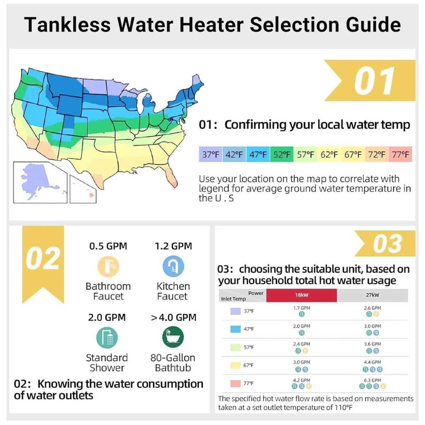 AMZCHEF Tankless Water Heater Electric 27kW 240V on Demand Instant Endless Water Heater with LED Tem