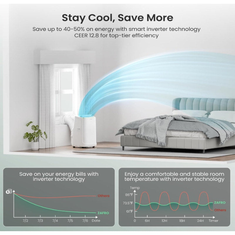 ZAFRO Smart Inverter Portable Air Conditioners, 12000 BTU (8000 BTU SACC)