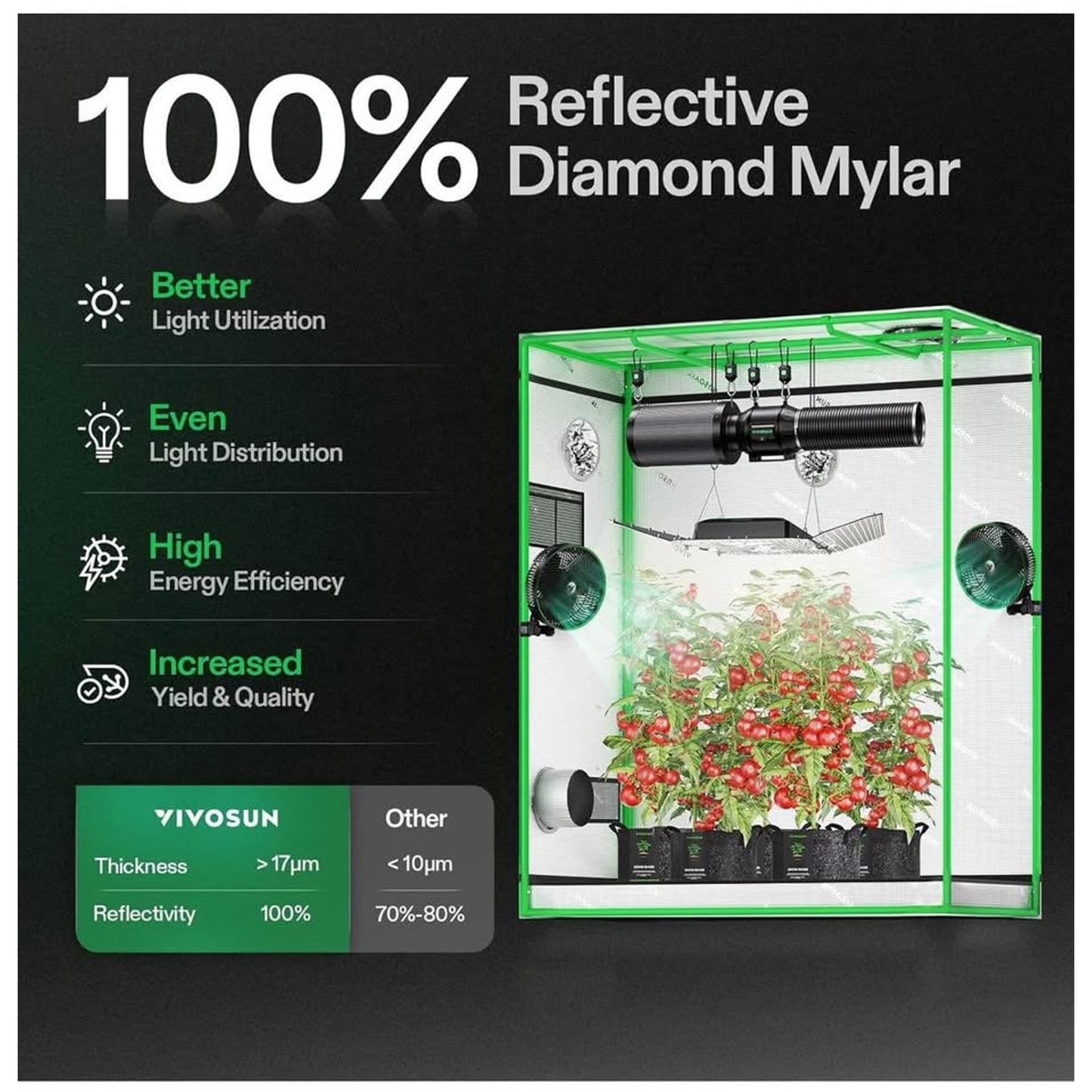 VIVOSUN S538 5x2 Grow Tent, 60"x32"x80" High Reflective Mylar with Observation Window and Floor Tray