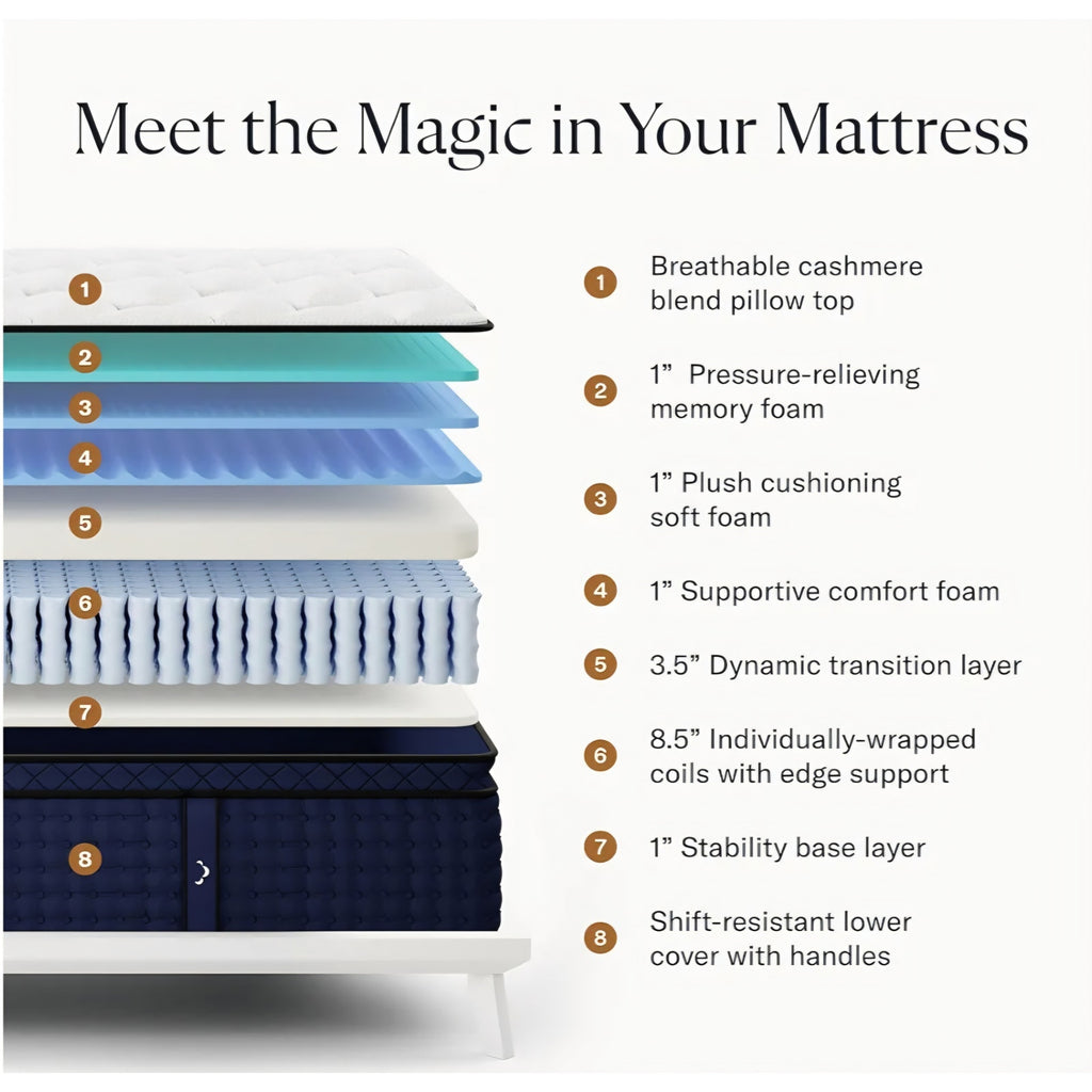 Dream Cloud Premier Rest 16" Full Mattress - Luxury Hybrid Memory Foam - 365 Night Trial - 8 Premium Pressure