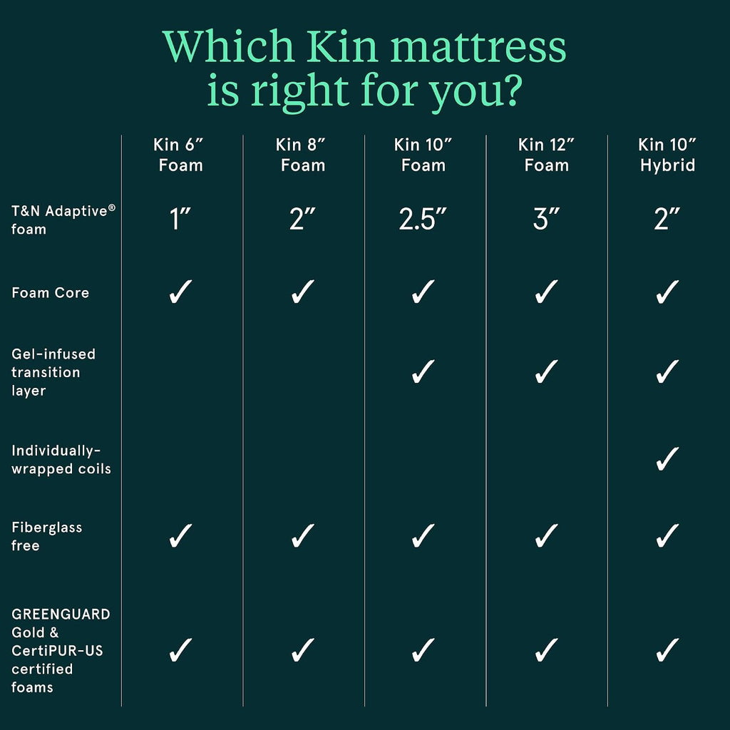 Kin by Tuft & Needle Medium Plush 10" Full Hybrid Mattress, Cooling and Individually-Wrapped Coils
