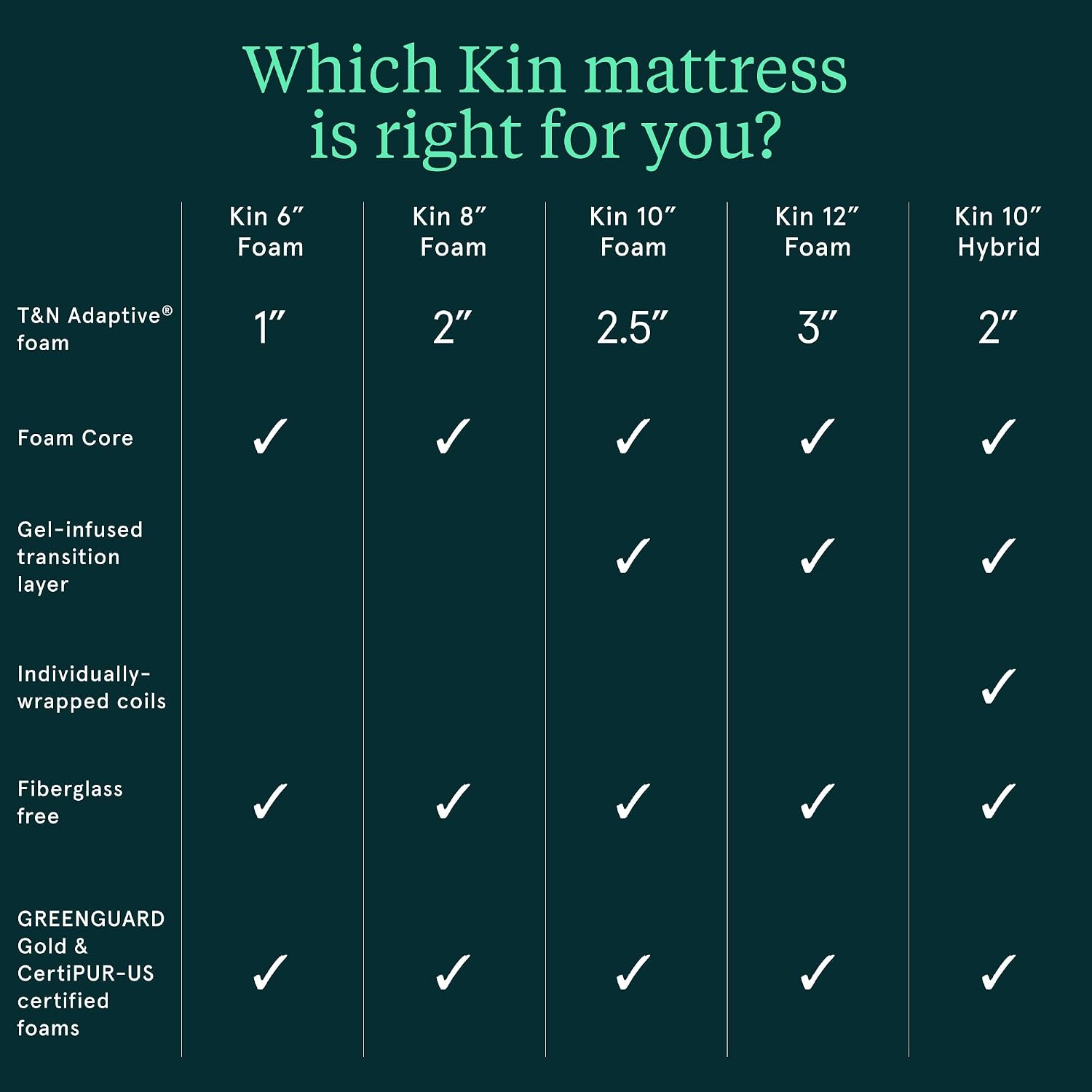 Kin by Tuft & Needle Medium Plush 10" Full Hybrid Mattress, Cooling and Individually-Wrapped Coils