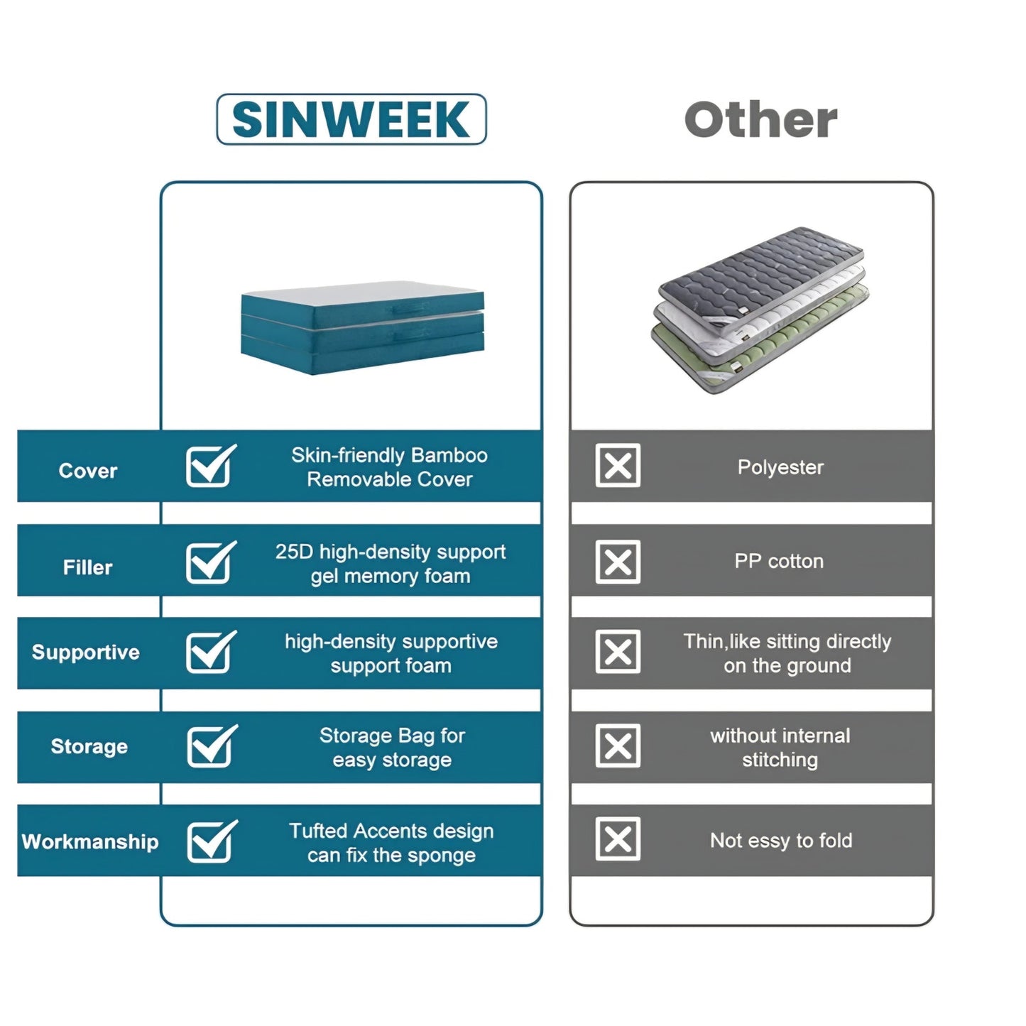 SINWEEK Memory Foam Folding Mattress, 4 Inch Foldable Trifold Mattress Topper, CertiPUR-US Certifie