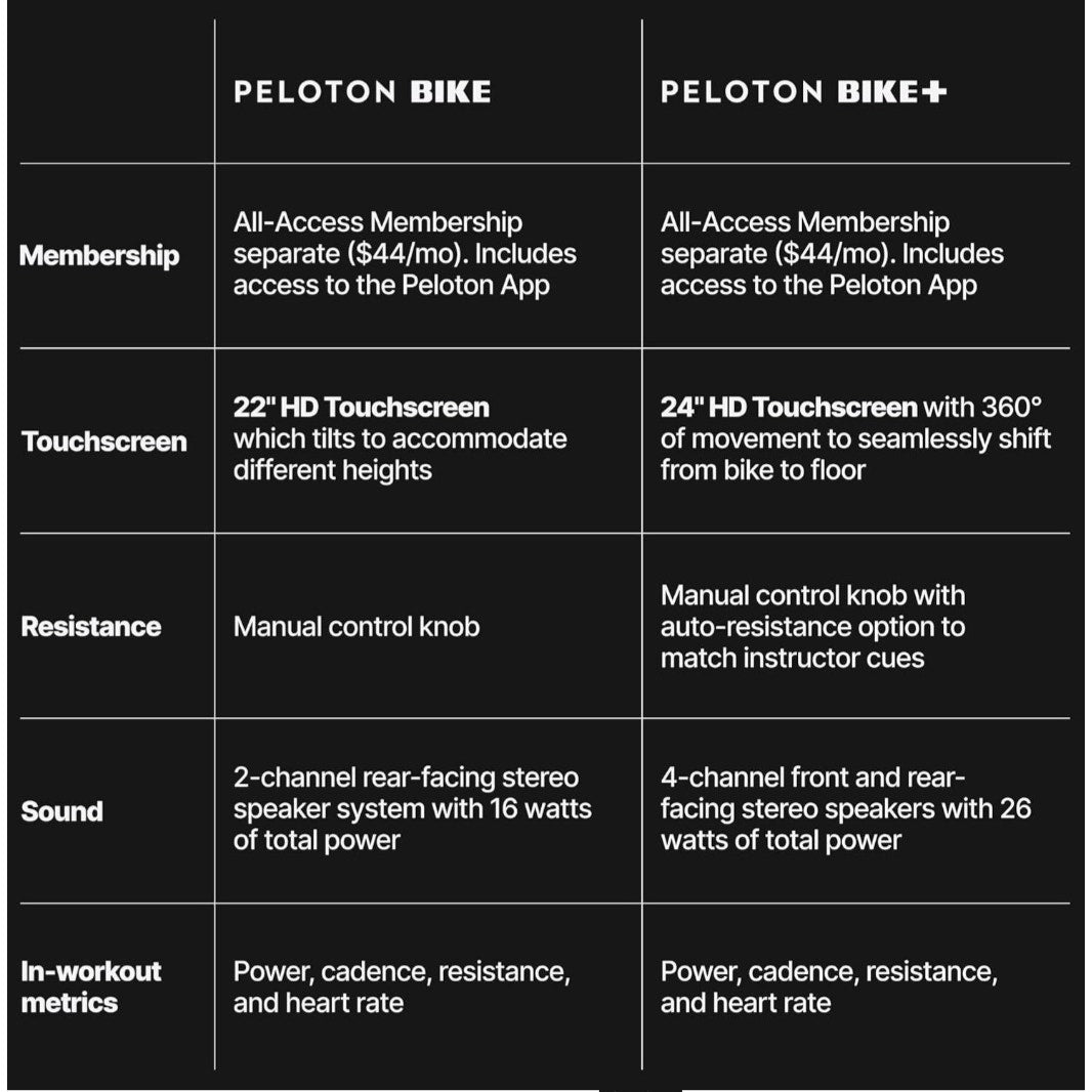 Peloton Indoor Exercise Bikes, Original Peloton Bike and Bike+