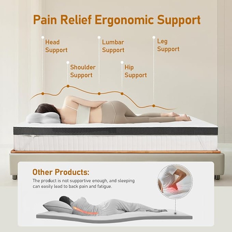 Glendan Firm Mattress Topper Full:3 In High Density Foam for Back Pain, CertiPUR-US Oeko-Tex, 75x54
