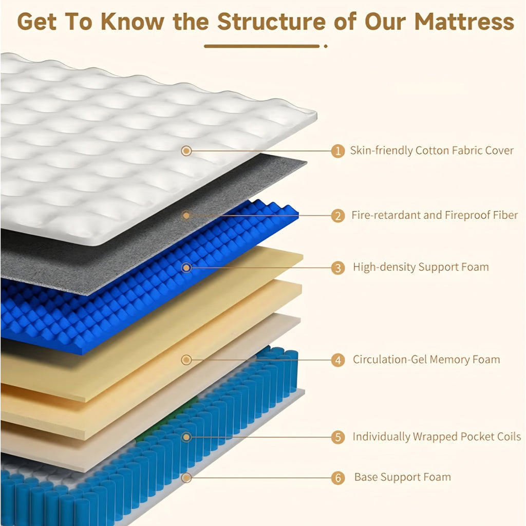SNFPNE 14 Inch King Size Mattress in a Box, Memory Foam Hybrid Mattress for Motion Isolation