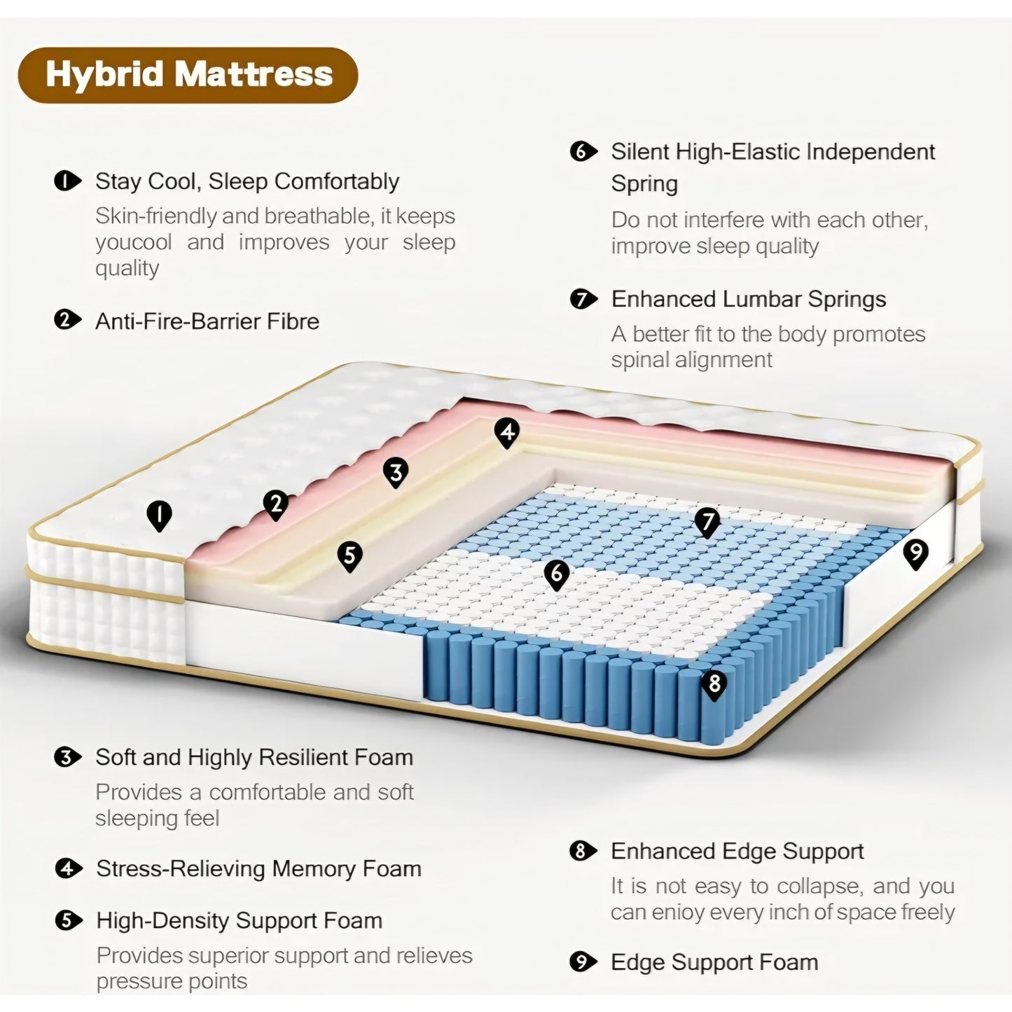 King Size Mattress, 12 Inch Hybrid King Mattress in a Box, Medium Firm Mattresses with Memory Foam