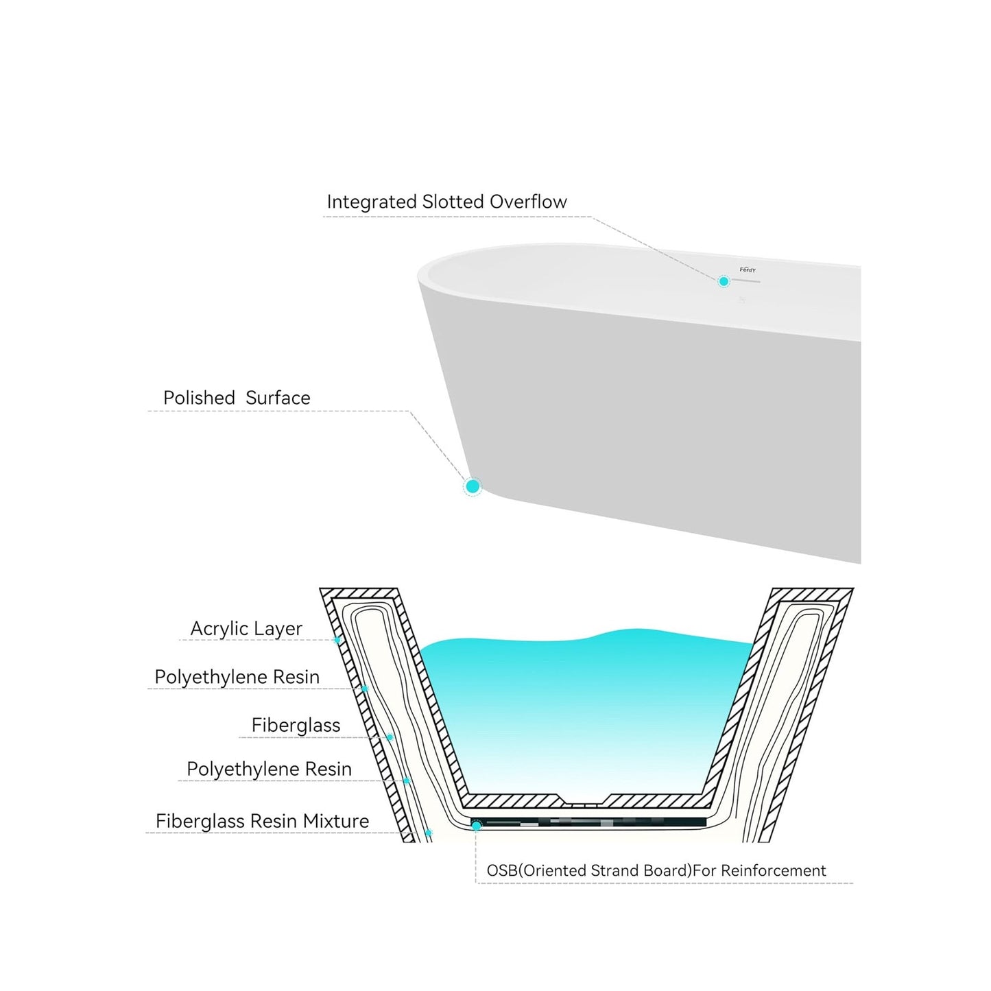 FerdY 67" Shangri-La Elite, Acrylic Freestanding Bathtub