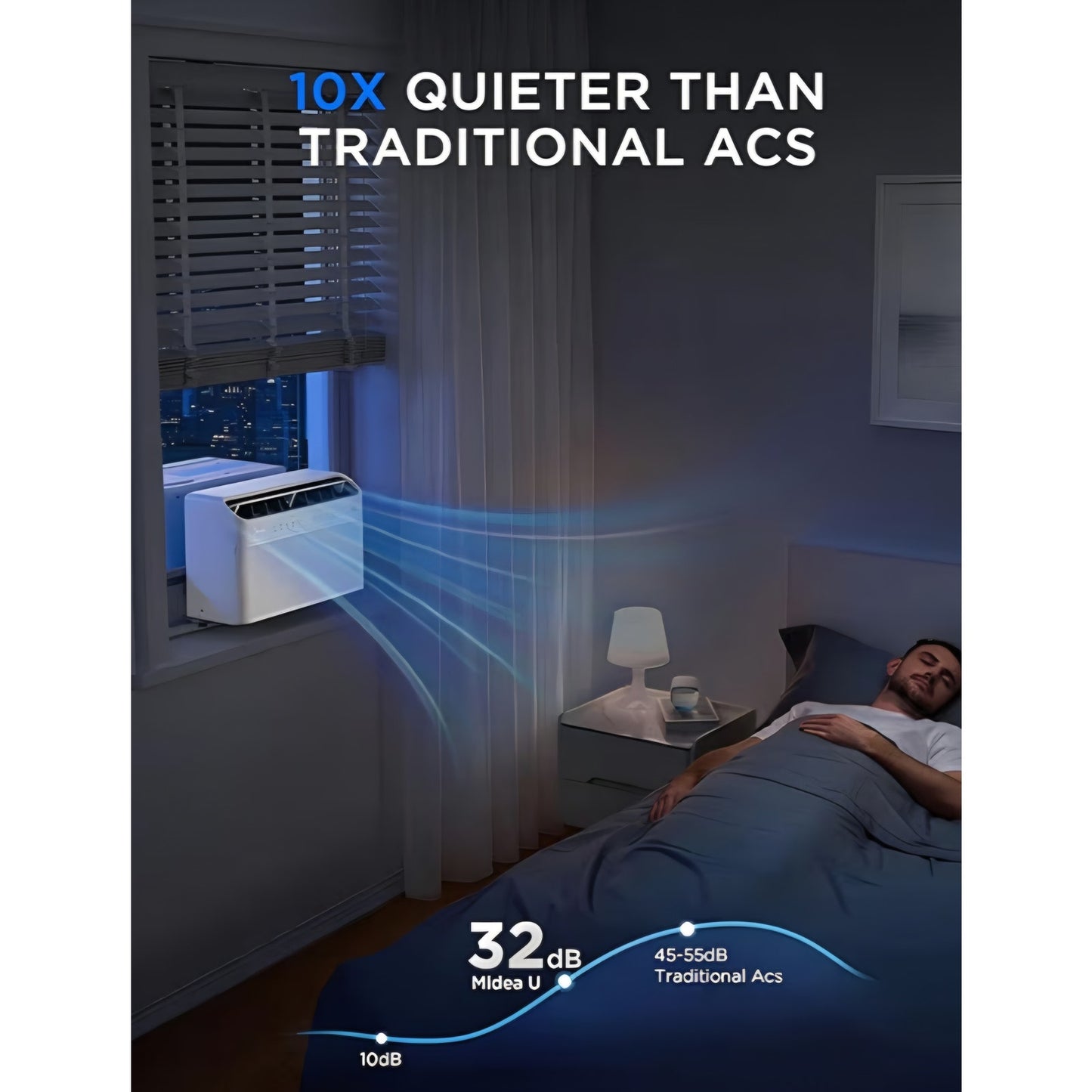 Midea 12,000 BTU U Shaped Smart Inverter Window Air Conditioner - Cools 550 Sq Ft