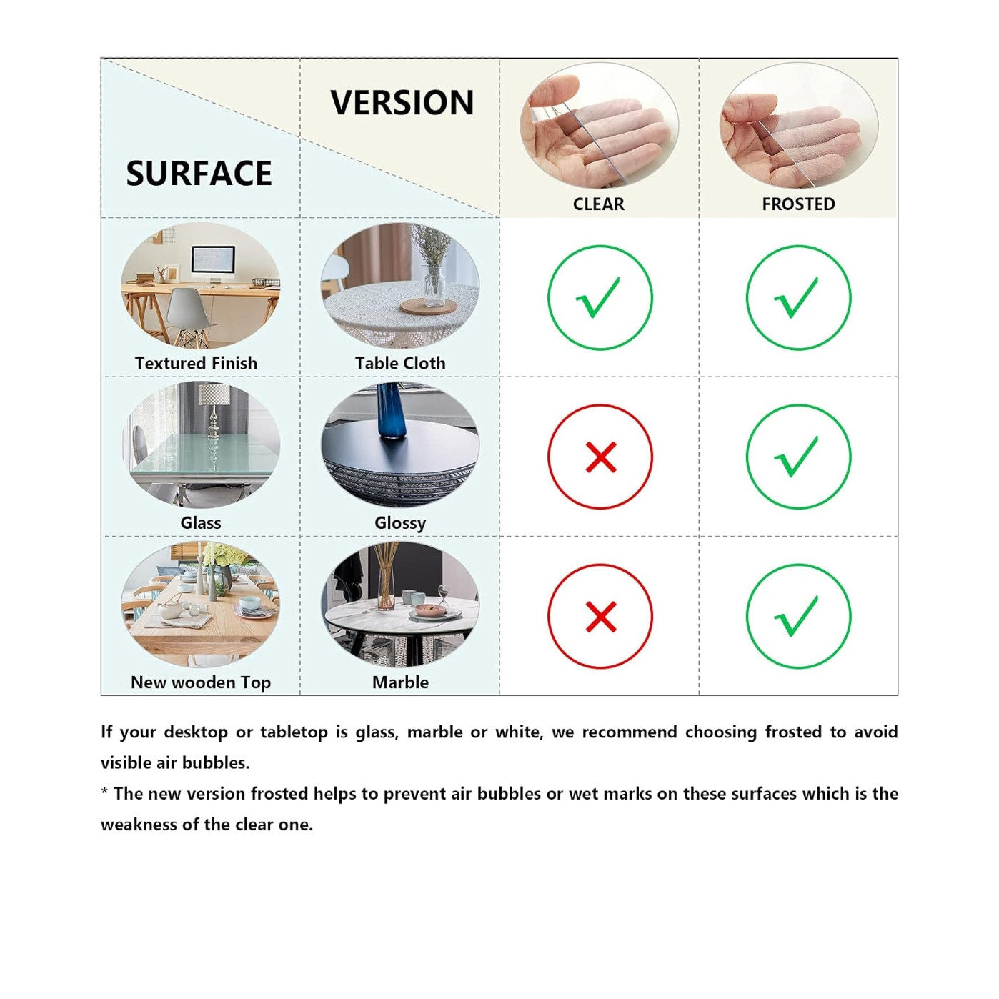 Deep Dream 1.5mm Thick 60 Inches Clear Round Table Protector, Round Table Cover