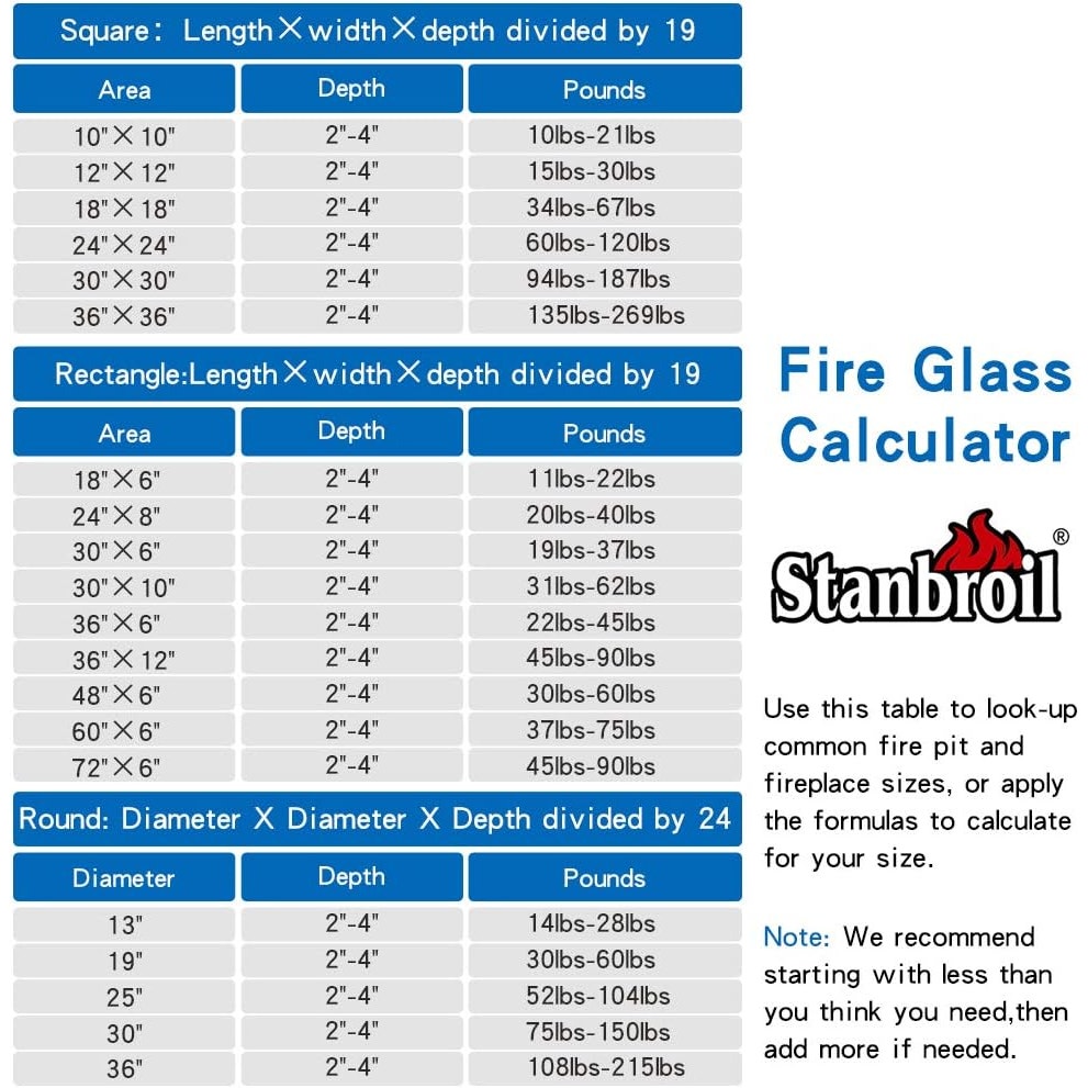Stanbroil 10-Pound Fire Glass 1/2 in Reflective Tempered Fire Glass for Fire Pit, Copper Reflective