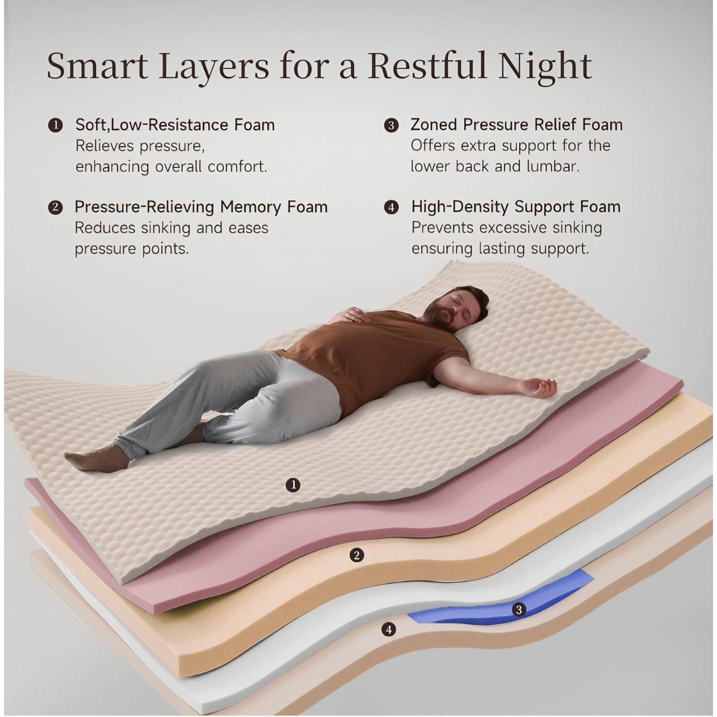 Queen 14 Inch Hirelix Hybrid Mattress, Cooling Gel Memory Foam, Pressure Relief,