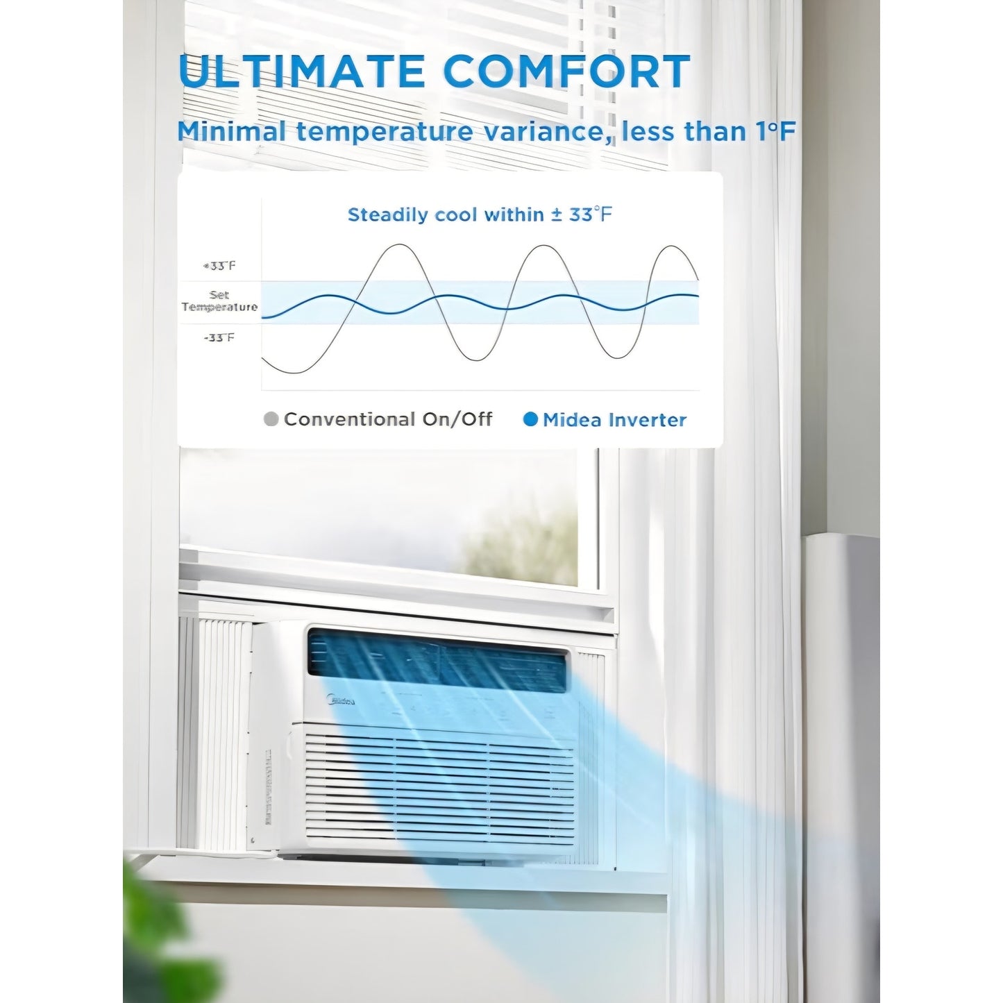 8,000 BTU Smart Inverter Window Air Conditioner with APP, Alexa Control, 115V AC Unit Cools