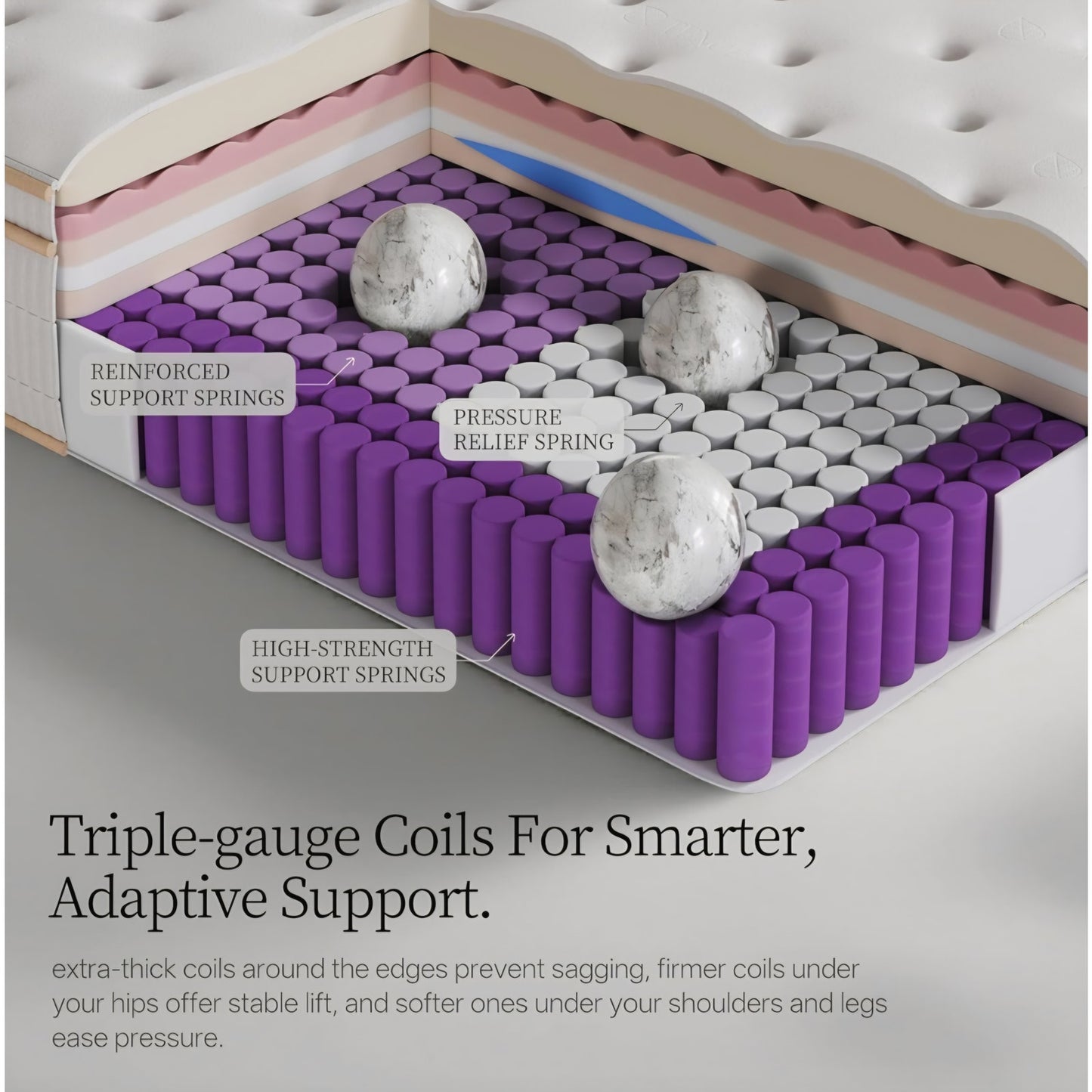 Queen 14 Inch Hirelix Hybrid Mattress, Cooling Gel Memory Foam, Pressure Relief,