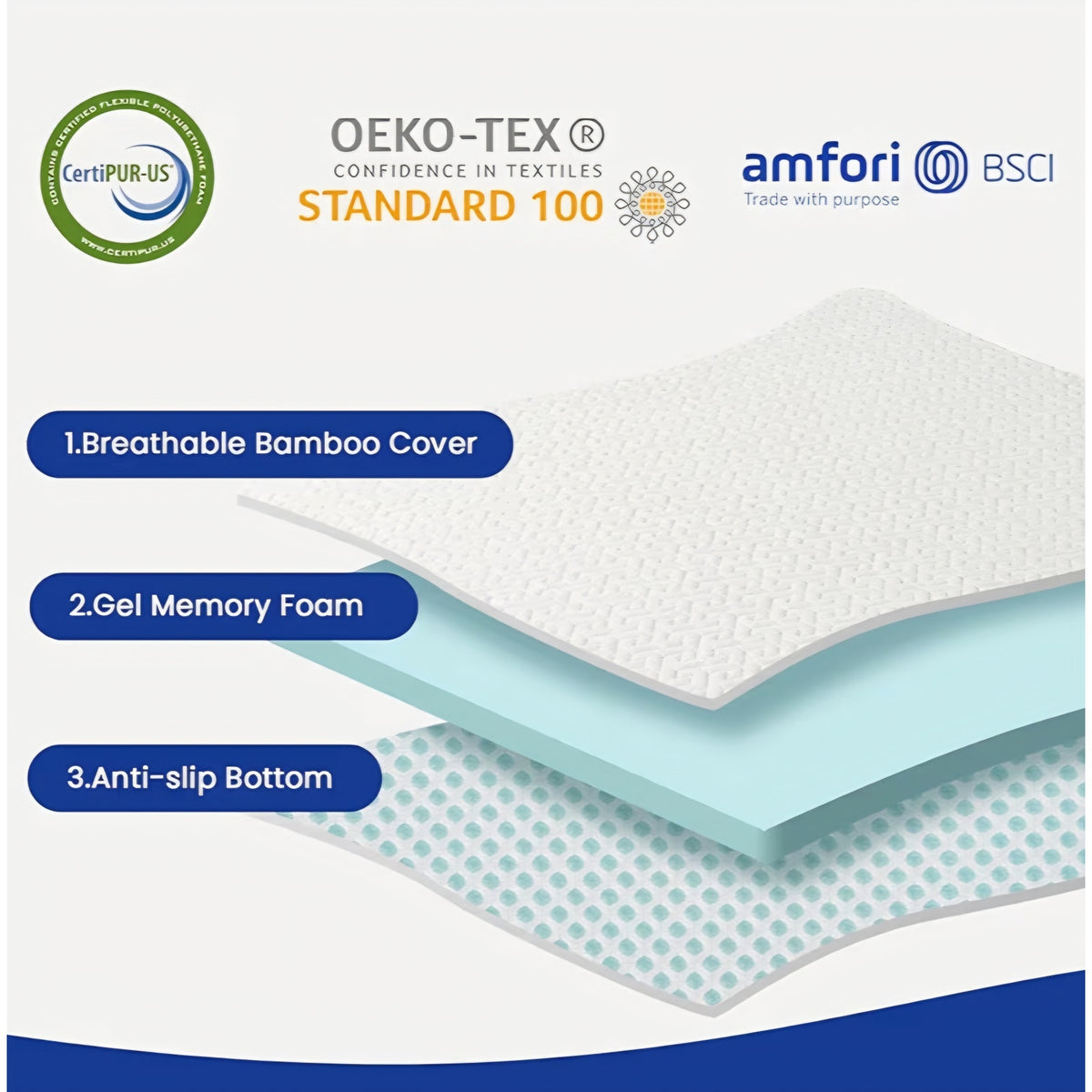 California King 3 Inch Gel Memory Foam Mattress Topper