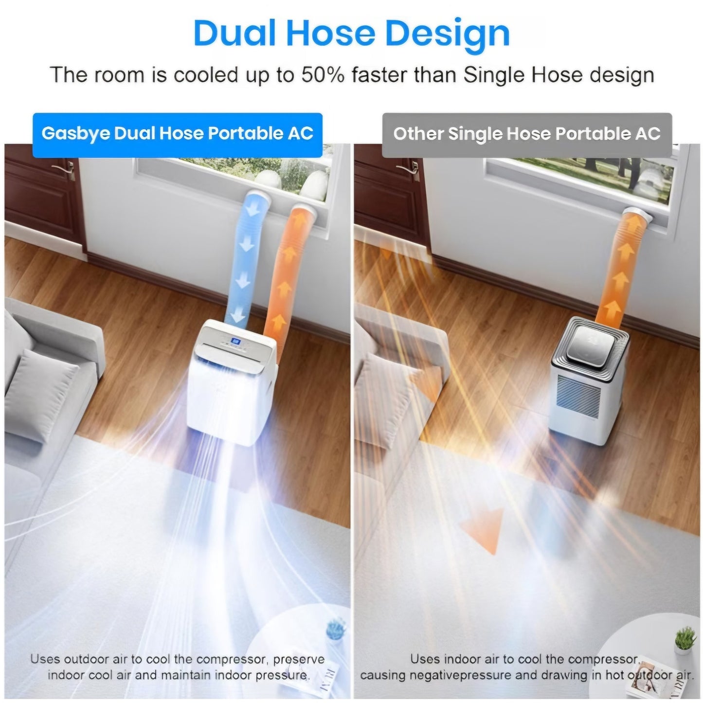 Gasbye Dual Hose Portable Air Conditioners, 12,000 BTU Portable AC Cools Up to 450 Sq.Ft