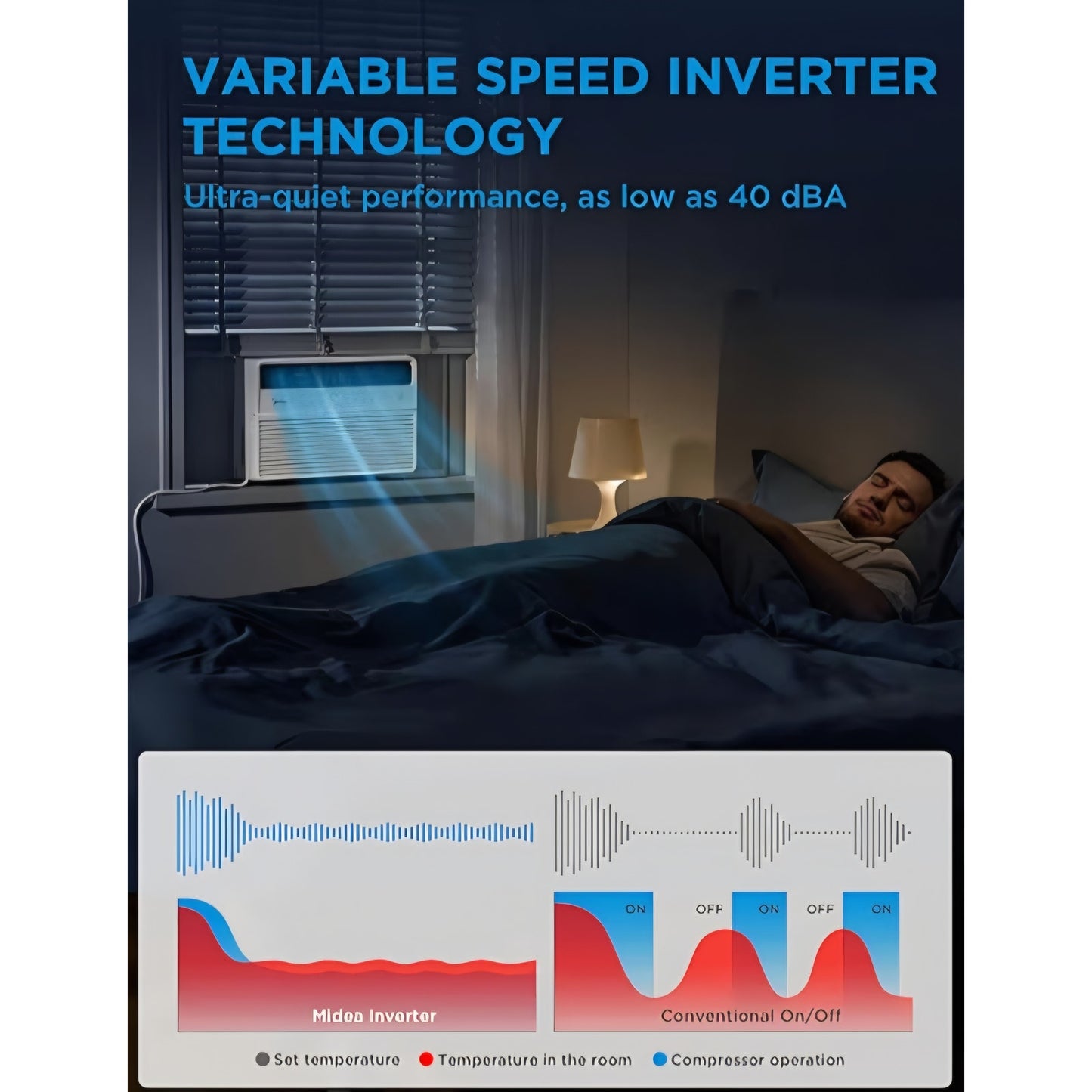 8,000 BTU Smart Inverter Window Air Conditioner with APP, Alexa Control, 115V AC Unit Cools