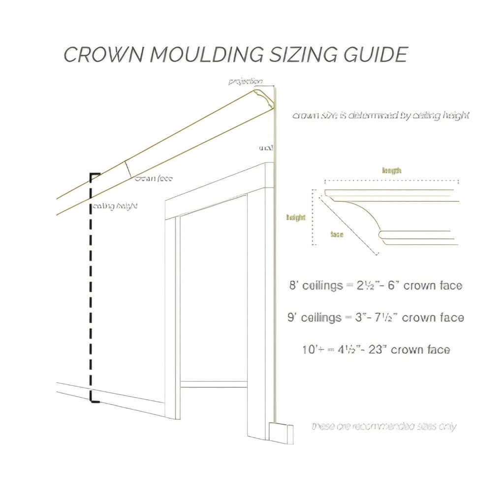 Endurathane Dentil Crown Moulding, 4 3/8"H x 3 1/2"P x 5 5/8"F x 94 1/2"L, Factory Primed