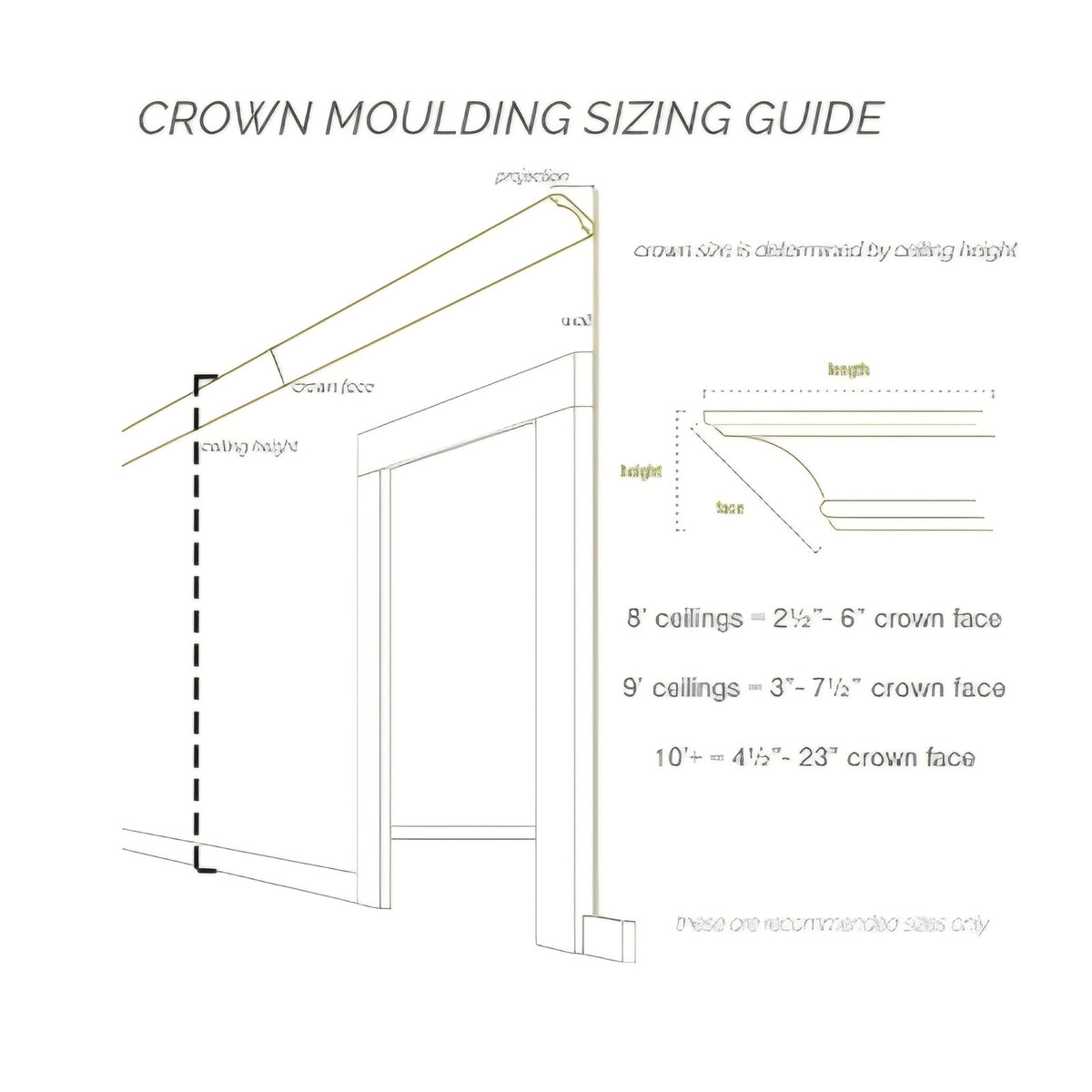 Endurathane Dentil Crown Moulding, 4 3/8"H x 3 1/2"P x 5 5/8"F x 94 1/2"L, Factory Primed