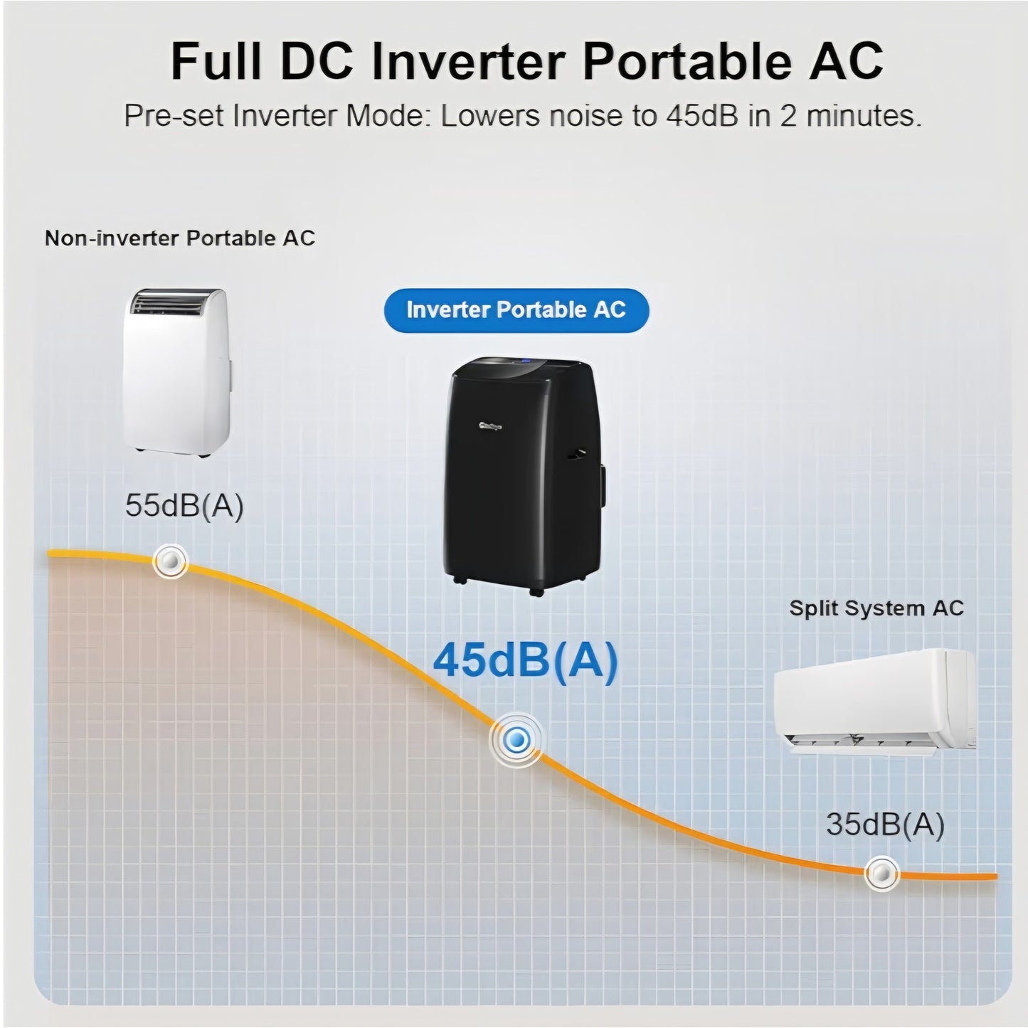 Gasbye Dual Hose Portable Air Conditioner, [2026 Upgraded] Full DC Inverter Compressor