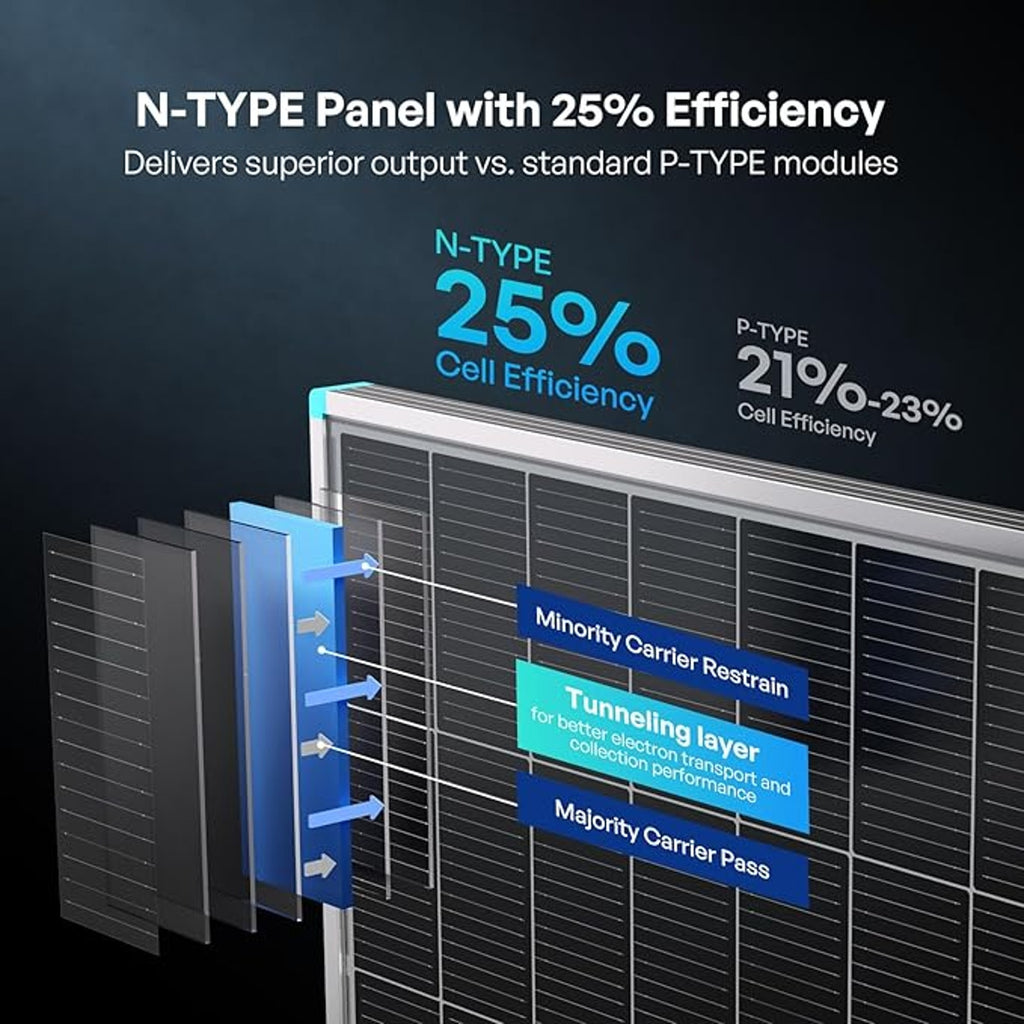 Renogy Solar Panels 200 Watt N-Type, 24 Volt 200W Solar Panel 16BB 25% High-Efficiency Solar Cell