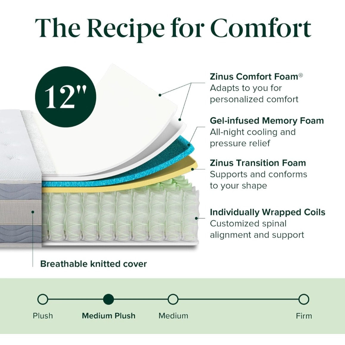 ZINUS 12 Inch Cooling Comfort Support Hybrid Mattress [New Version], Full, Fiberglass Free, Medium