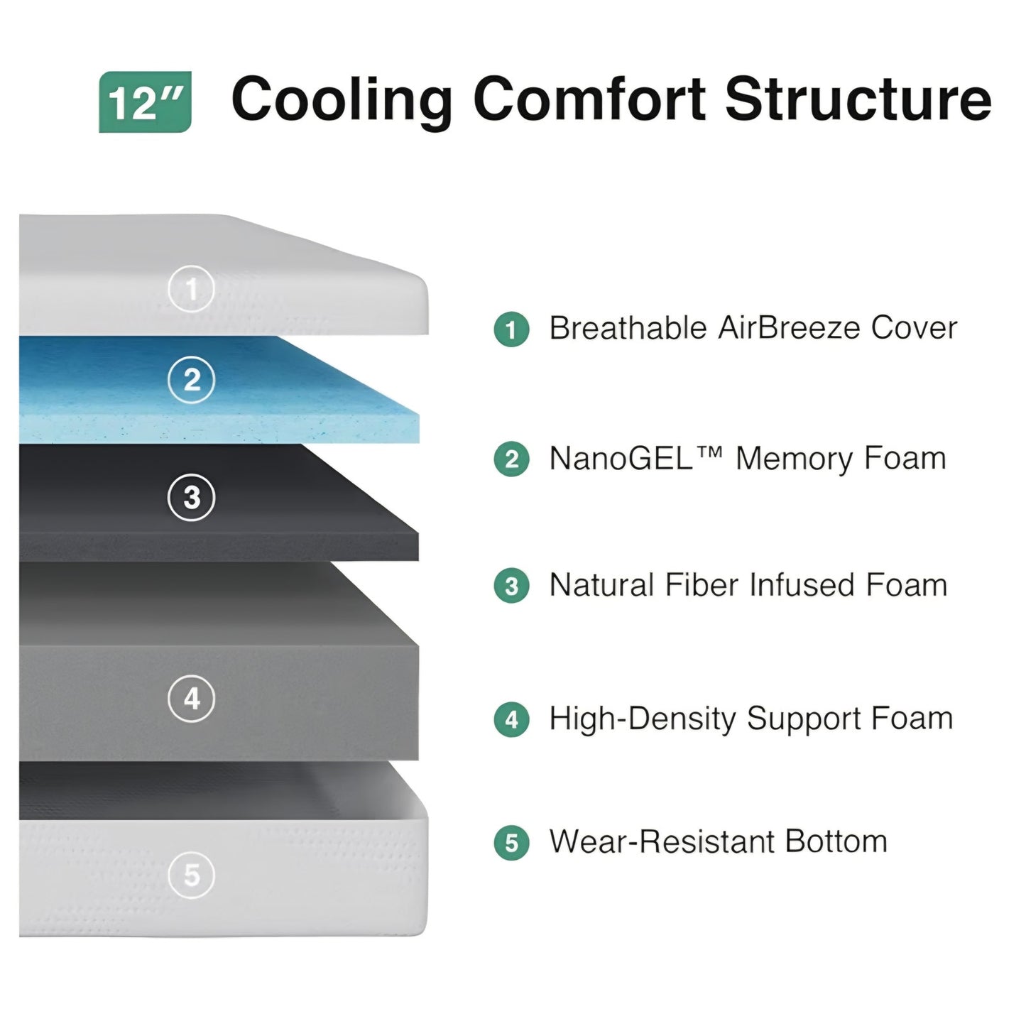 Novilla 12 inch Twin Memory Foam Mattress, Twin Size Gel Memory Foam Mattress