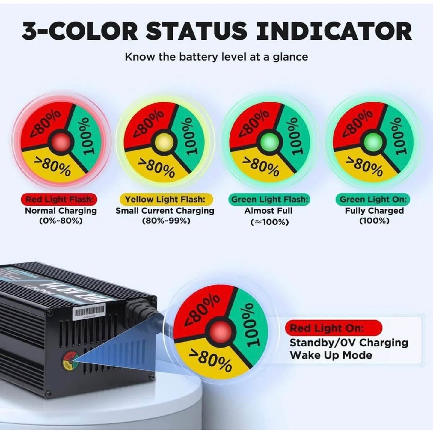 12V 20A Lithium Battery Charger 14.6V LiFePO4 Battery Charger for 12.8V LiFePO4 Lithium