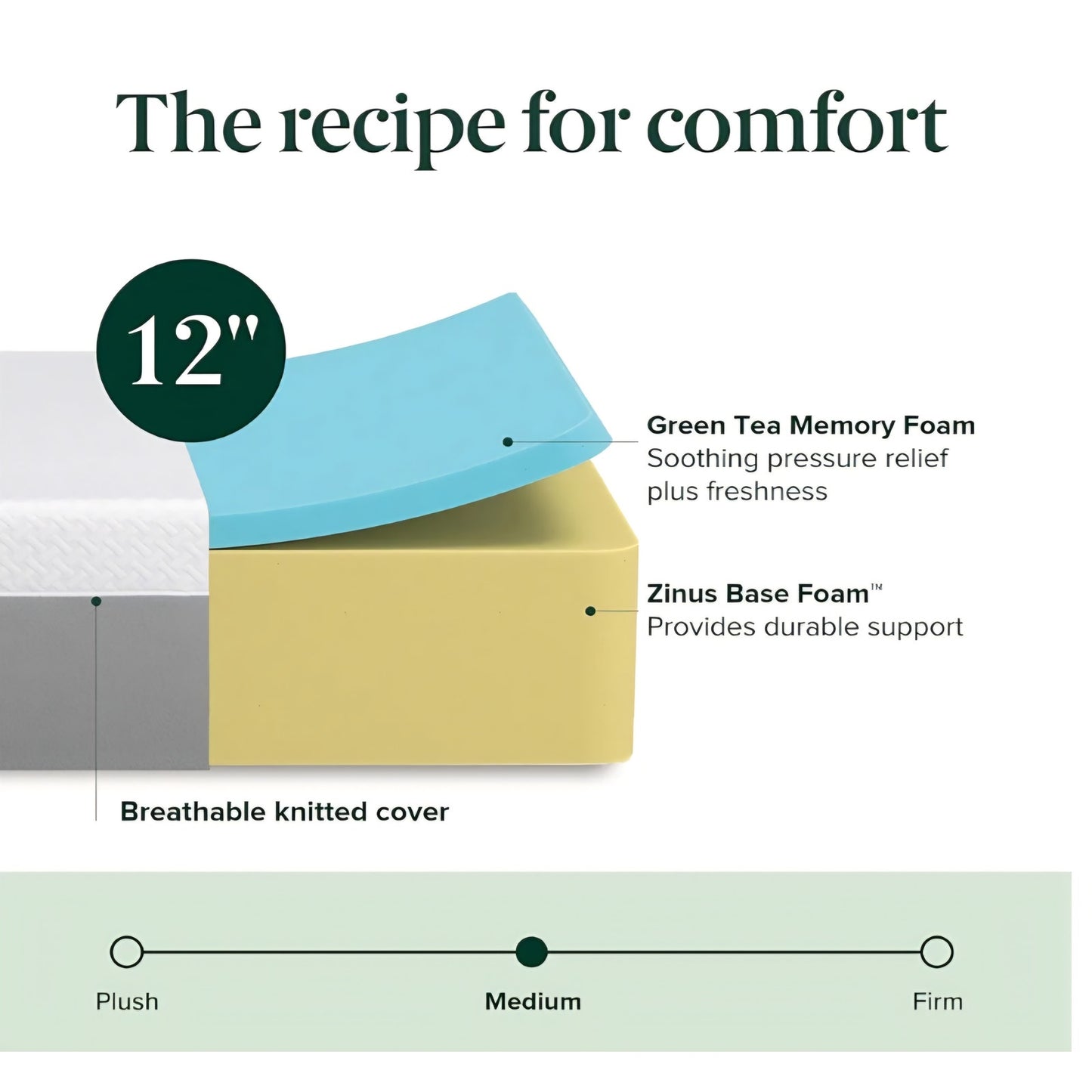 ZINUS 12 Inch Green Tea Essential Memory Foam Mattress [New Version], Queen, Fiberglass Free,