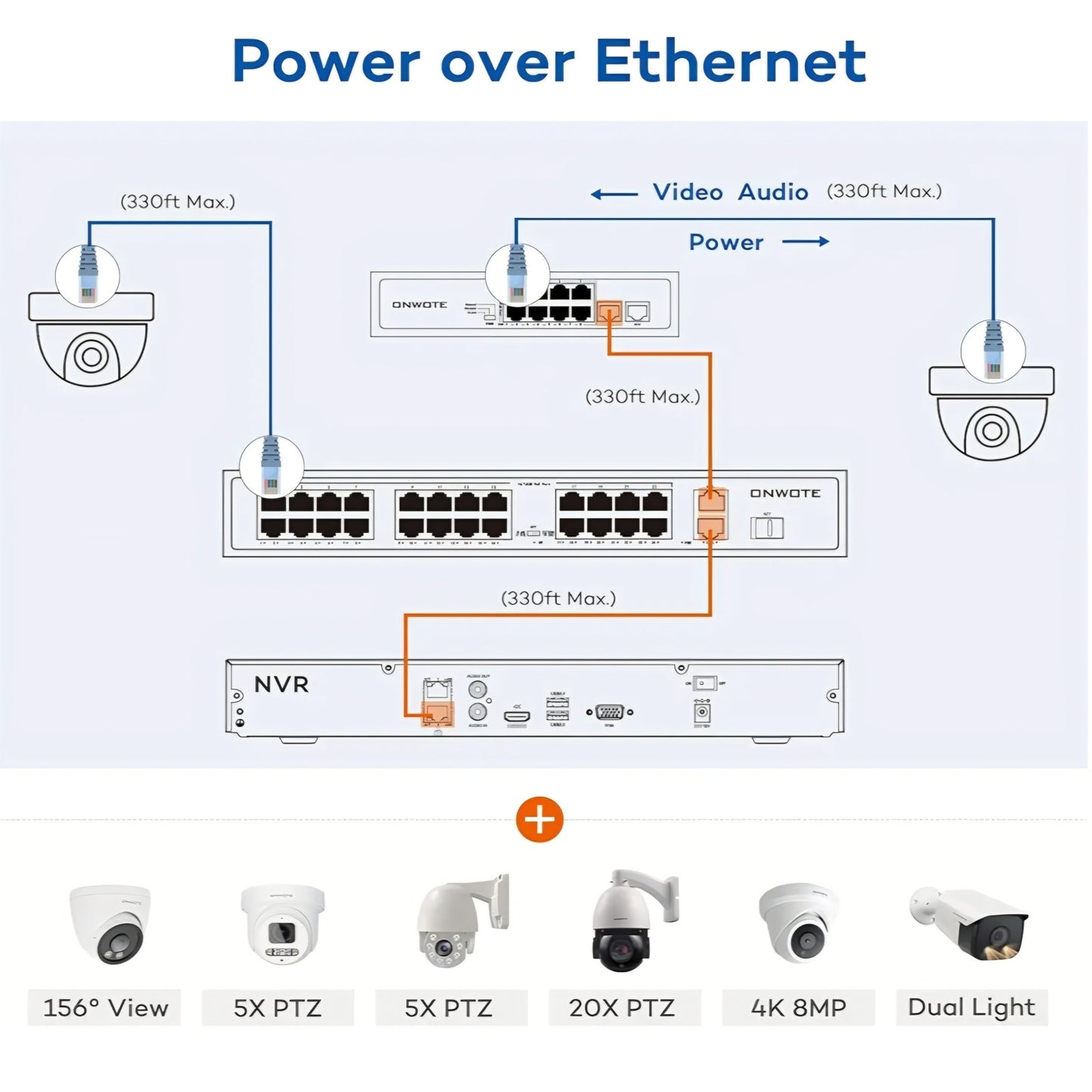ONWOTE 32 Channel Security Camera System PoE, 12MP 32CH NVR 8TB, 32 Ports Switch, 24x 6MP Outdoor